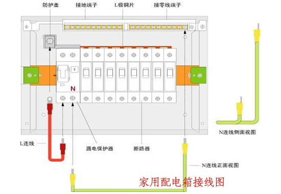 邊肖告訴你，室內(nèi)配電箱安裝和布線方法