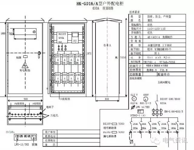 臨時一級柜、二級柜、三級柜等。配電箱和施工要求(視頻附后)