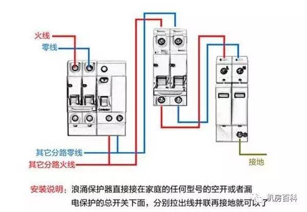 配電箱內(nèi)部結(jié)構(gòu)分析，一篇文章就足夠了！