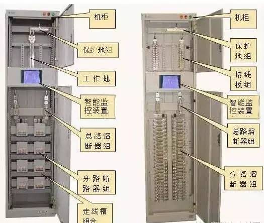 較完整的配電柜型號(hào)解釋，你們都知道這些！