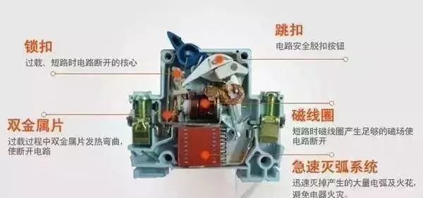 配電箱內(nèi)部結(jié)構(gòu)詳細(xì)分析，誰看誰懂，學(xué)不求人！
