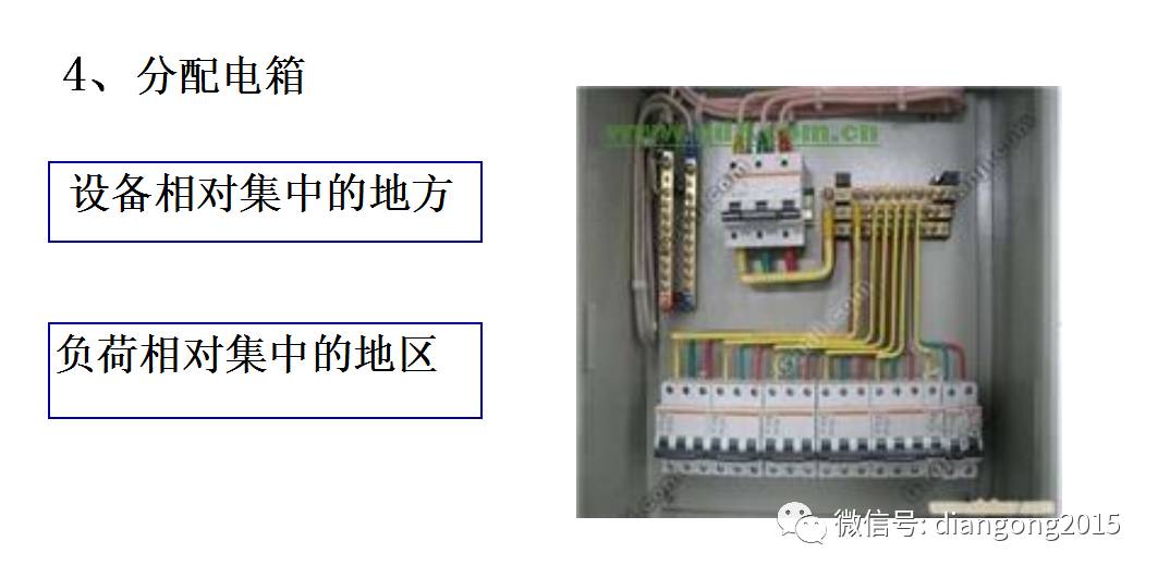 配電箱內(nèi)部設備設計和配置