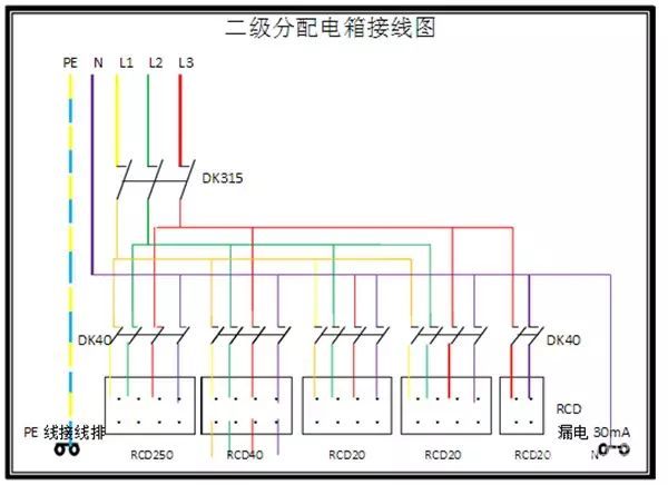 臨時(shí)用電，1級(jí)、2級(jí)和3級(jí)配電箱知識(shí)~