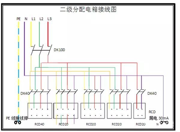 臨時(shí)用電，1級(jí)、2級(jí)和3級(jí)配電箱知識(shí)~