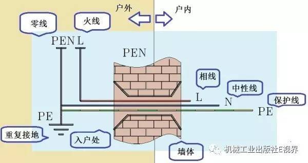 對(duì)于家用，配電箱 2P主開關(guān)或1P+N？如果你不明白，給他看這篇文章！