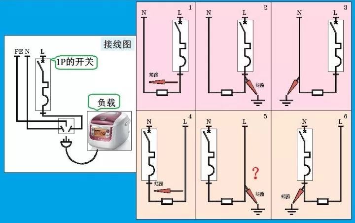 對(duì)于家用，配電箱 2P主開關(guān)或1P+N？如果你不明白，給他看這篇文章！