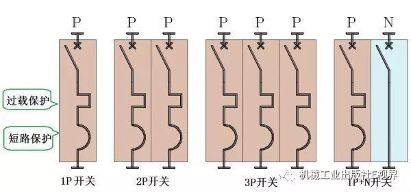 對(duì)于家用，配電箱 2P主開關(guān)或1P+N？如果你不明白，給他看這篇文章！