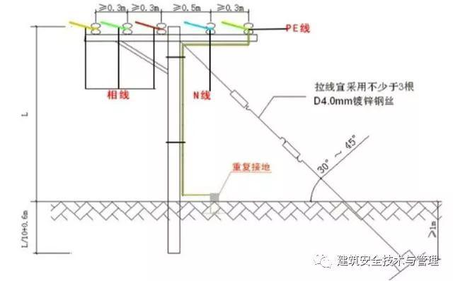 從變壓器到配電箱！臨時(shí)電源線連接和配電箱配置標(biāo)準(zhǔn)圖！