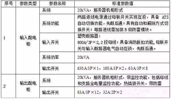 什么是功率配電箱？什么是不間斷電源輸入/輸出配電柜？