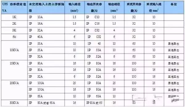 什么是功率配電箱？什么是不間斷電源輸入/輸出配電柜？