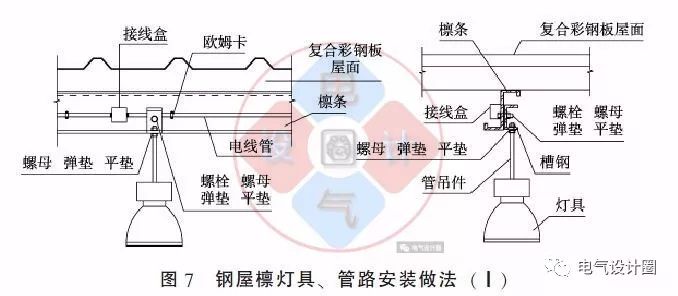 配電箱如何安裝在彩鋼板上？用圖片和圖紙詳細說明各種電氣施工節(jié)點