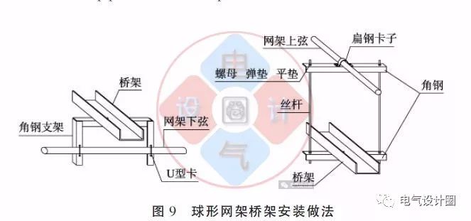 配電箱如何安裝在彩鋼板上？用圖片和圖紙詳細說明各種電氣施工節(jié)點