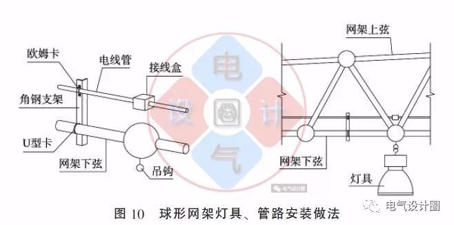 配電箱如何安裝在彩鋼板上？用圖片和圖紙詳細說明各種電氣施工節(jié)點