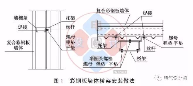 配電箱如何安裝在彩鋼板上？用圖片和圖紙詳細說明各種電氣施工節(jié)點