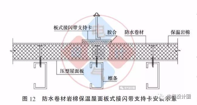 配電箱如何安裝在彩鋼板上？用圖片和圖紙詳細說明各種電氣施工節(jié)點
